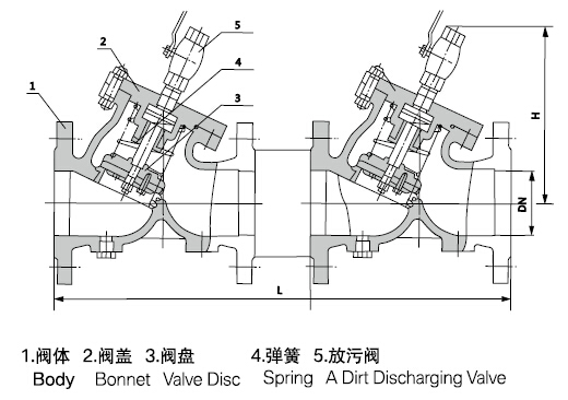 午夜性福利阀门官网